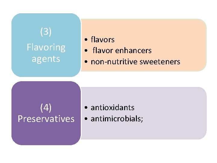 (3) Flavoring agents • flavors • flavor enhancers • non nutritive sweeteners • antioxidants