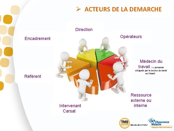 Ø ACTEURS DE LA DEMARCHE Direction Opérateurs Encadrement Médecin du travail ou personne désignée