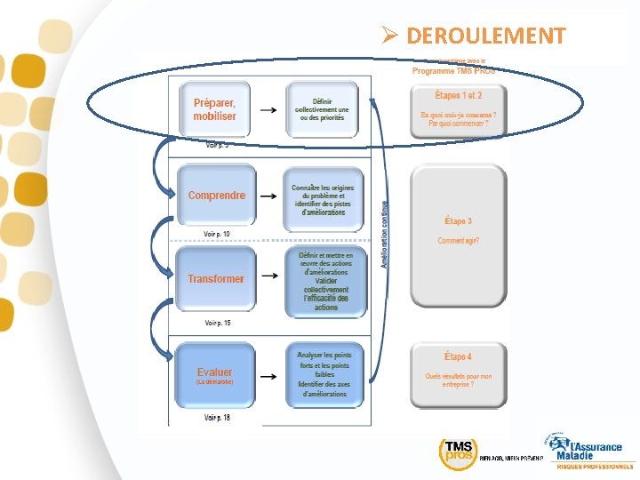 Ø DEROULEMENT 