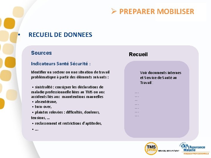 Ø PREPARER MOBILISER RECUEIL DE DONNEES • • Sources RECUEIL DE DONNEES . Recueil