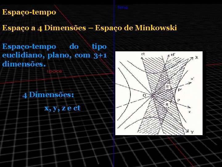 Espaço-tempo Espaço a 4 Dimensões – Espaço de Minkowski Espaço-tempo do tipo euclidiano, plano, Espaço-tempo Espaço a 4 Dimensões – Espaço de Minkowski Espaço-tempo do tipo euclidiano, plano,