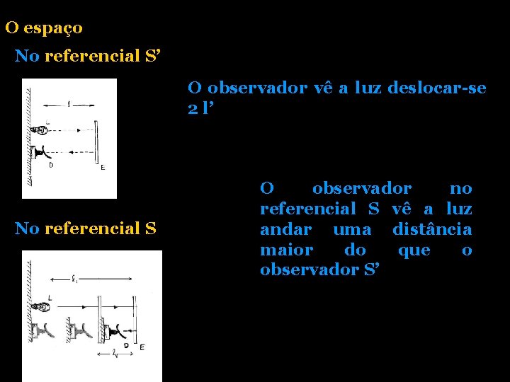 O espaço No referencial S’ O observador vê a luz deslocar-se 2 l’ No O espaço No referencial S’ O observador vê a luz deslocar-se 2 l’ No