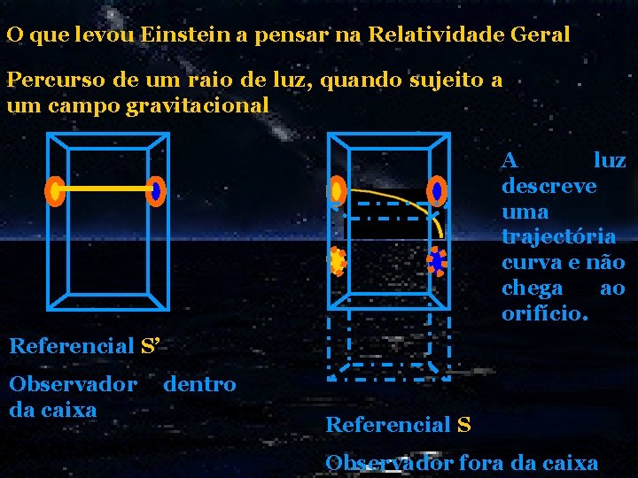 O que levou Einstein a pensar na Relatividade Geral Percurso de um raio de O que levou Einstein a pensar na Relatividade Geral Percurso de um raio de