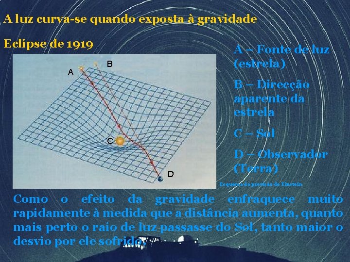 A luz curva-se quando exposta à gravidade Eclipse de 1919 A A – Fonte A luz curva-se quando exposta à gravidade Eclipse de 1919 A A – Fonte
