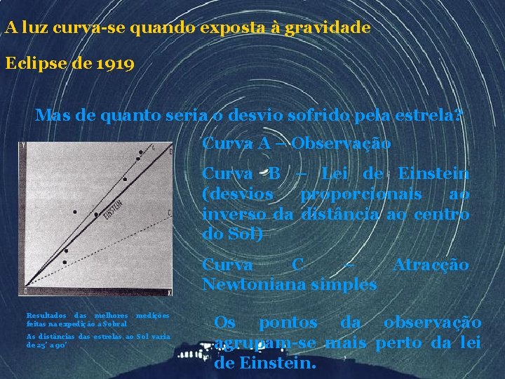 A luz curva-se quando exposta à gravidade Eclipse de 1919 Mas de quanto seria A luz curva-se quando exposta à gravidade Eclipse de 1919 Mas de quanto seria
