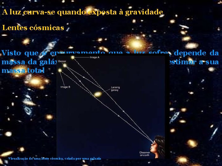 A luz curva-se quando exposta à gravidade Lentes cósmicas Visto que o encurvamento que A luz curva-se quando exposta à gravidade Lentes cósmicas Visto que o encurvamento que