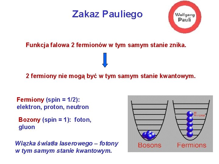 Zakaz Pauliego Funkcja falowa 2 fermionów w tym samym stanie znika. 2 fermiony nie