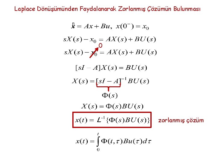 Laplace Dönüşümünden Faydalanarak Zorlanmış Çözümün Bulunması 0 zorlanmış çözüm 