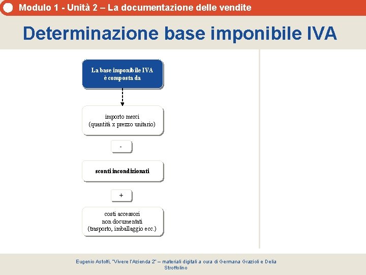Modulo 1 - Unità 2 – La documentazione delle vendite Determinazione base imponibile IVA Modulo 1 - Unità 2 – La documentazione delle vendite Determinazione base imponibile IVA
