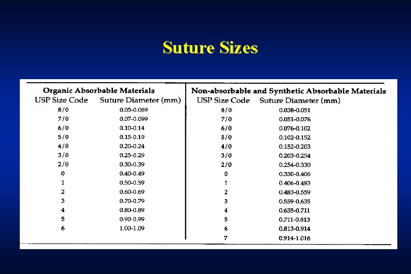 Suture Sizes 