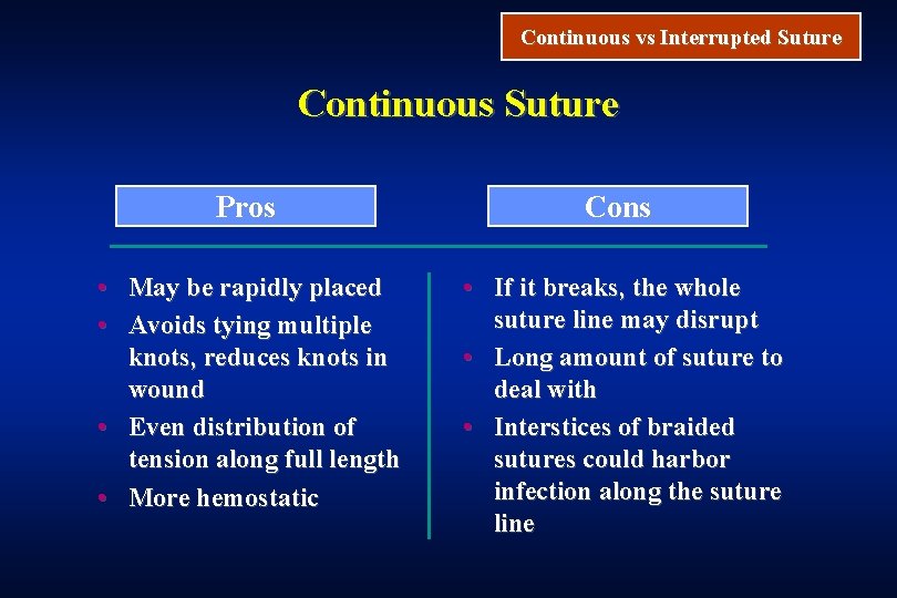 Continuous vs Interrupted Suture Continuous Suture Pros Cons • May be rapidly placed •
