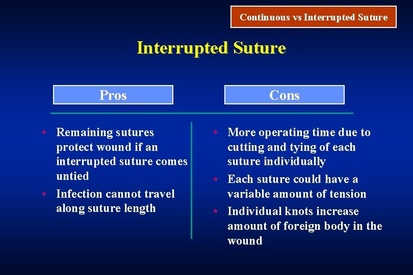 Continuous vs Interrupted Suture Pros • Remaining sutures protect wound if an interrupted suture