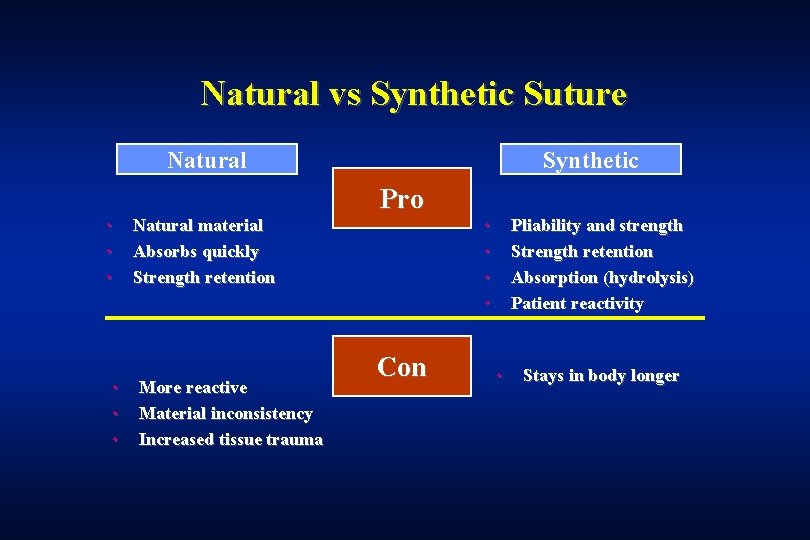 Natural vs Synthetic Suture Natural • • • Natural material Absorbs quickly Strength retention
