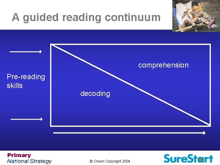 A guided reading continuum comprehension Pre-reading skills decoding © Crown Copyright 2004 