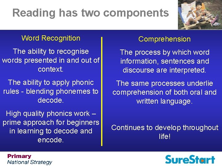 Reading has two components Word Recognition Comprehension The ability to recognise words presented in