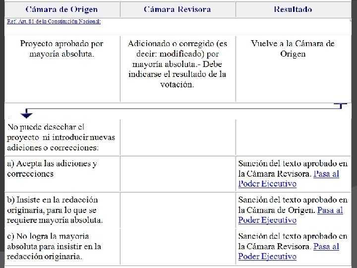 ATRIBUCIONES DEL PDER LEGISLATIVO - POR FUERA DEL ART. 75 DE LA CN -