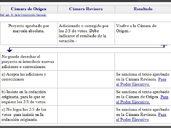 ATRIBUCIONES DEL PDER LEGISLATIVO - POR FUERA DEL ART. 75 DE LA CN -