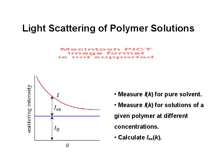 Light Scattering of Polymer Solutions • Measure I(k) for pure solvent. • Measure I(k)