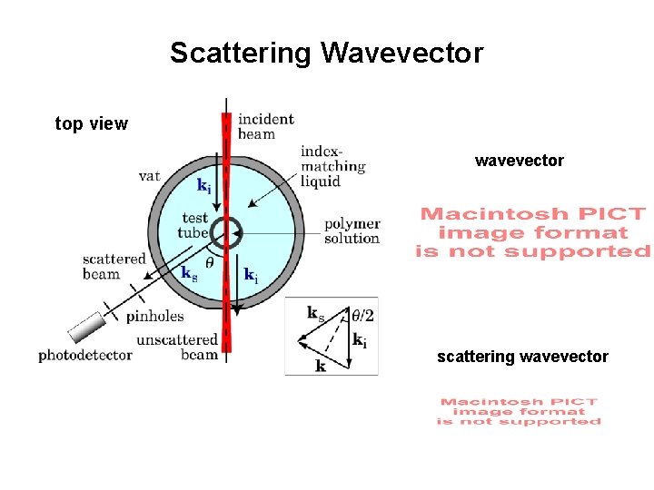 Scattering Wavevector top view wavevector scattering wavevector 