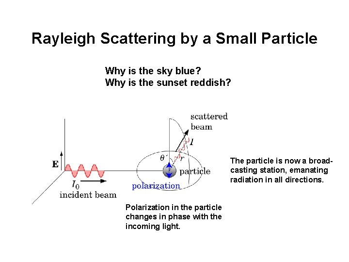 Rayleigh Scattering by a Small Particle Why is the sky blue? Why is the