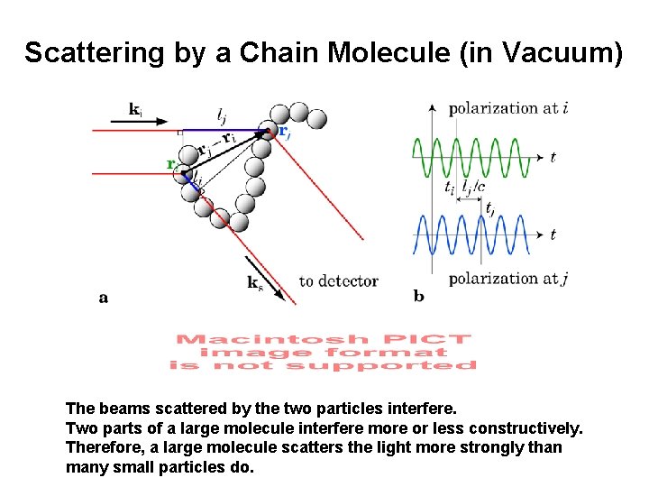 Scattering by a Chain Molecule (in Vacuum) The beams scattered by the two particles