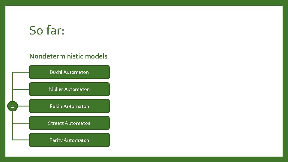 So far: Nondeterministic models Büchi Automaton Muller Automaton = Rabin Automaton Streett Automaton Parity