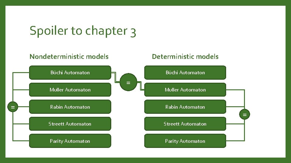 Spoiler to chapter 3 Nondeterministic models Deterministic models Büchi Automaton Muller Automaton = =