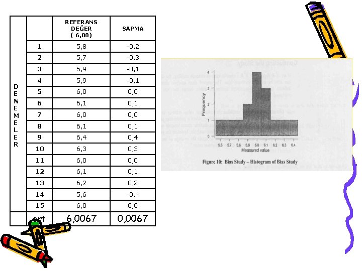 D E N E M E L E R REFERANS DEĞER ( 6, 00)