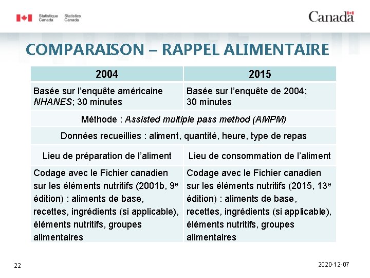 COMPARAISON – RAPPEL ALIMENTAIRE 2004 Basée sur l’enquête américaine NHANES; 30 minutes 2015 Basée