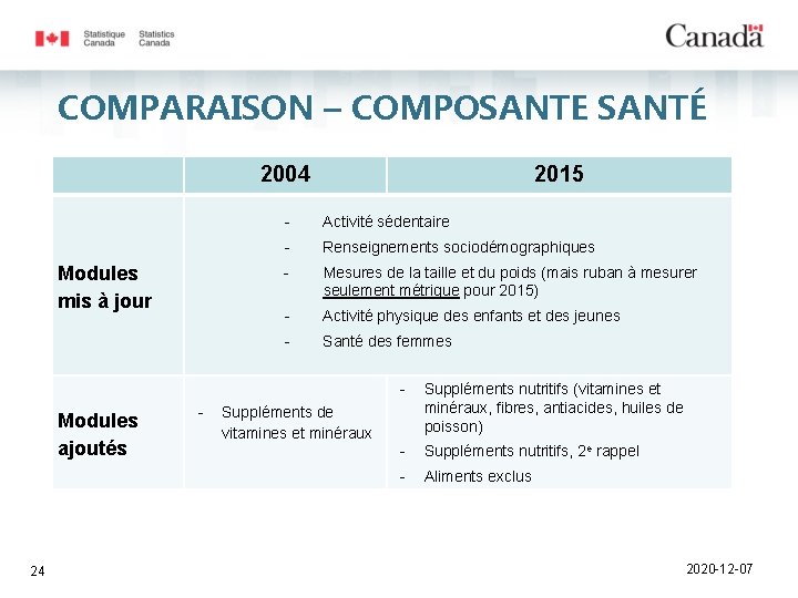 COMPARAISON – COMPOSANTE SANTÉ 2004 Modules mis à jour 2015 - Activité sédentaire -