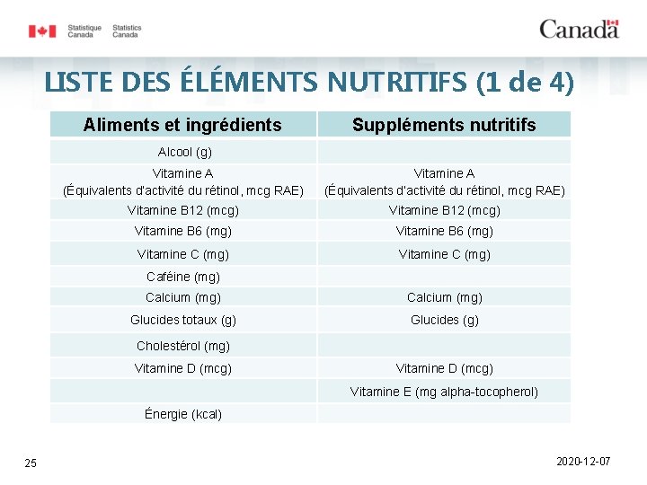 LISTE DES ÉLÉMENTS NUTRITIFS (1 de 4) 25 Aliments et ingrédients Suppléments nutritifs Alcool