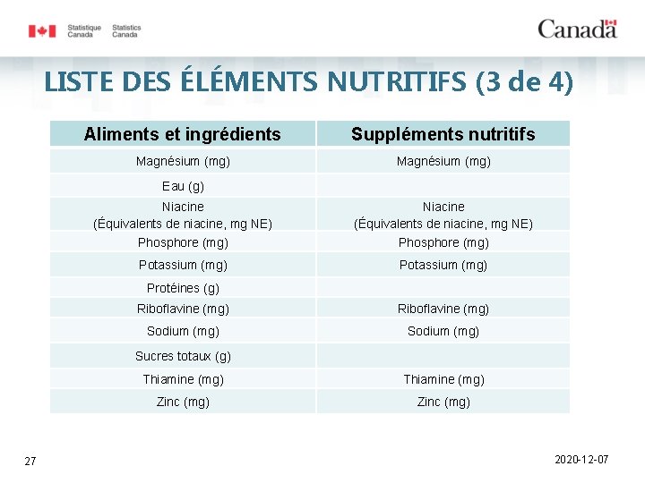 LISTE DES ÉLÉMENTS NUTRITIFS (3 de 4) 27 Aliments et ingrédients Suppléments nutritifs Magnésium