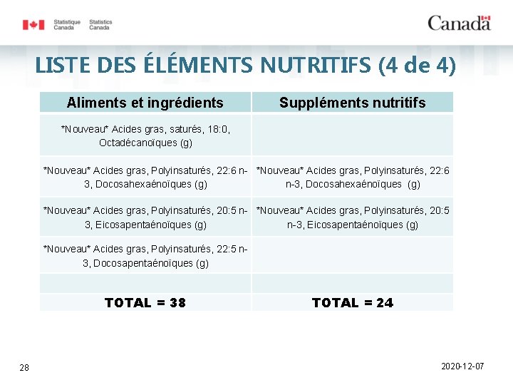 LISTE DES ÉLÉMENTS NUTRITIFS (4 de 4) Aliments et ingrédients Suppléments nutritifs *Nouveau* Acides