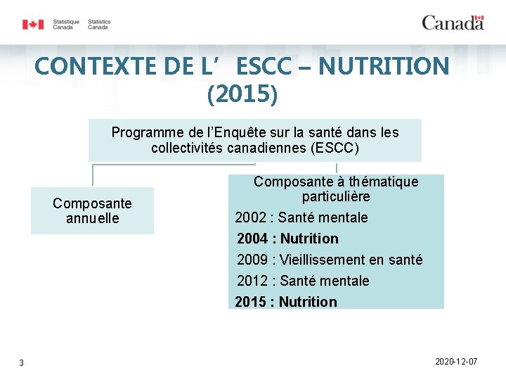 CONTEXTE DE L’ESCC – NUTRITION (2015) Programme de l’Enquête sur la santé dans les
