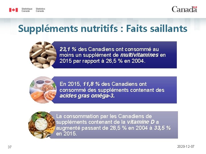 Suppléments nutritifs : Faits saillants 23, 1 % des Canadiens ont consommé au moins