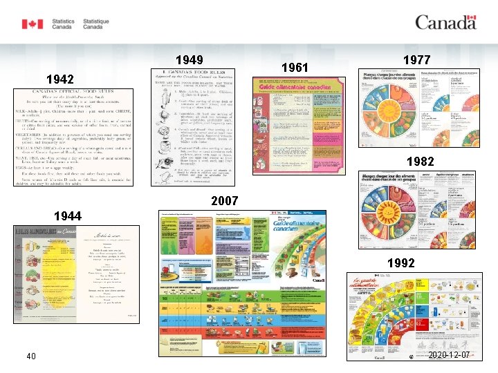 Canada’s Food Guide 1949 1961 1942 1977 1982 2007 1944 1992 40 2020 -12