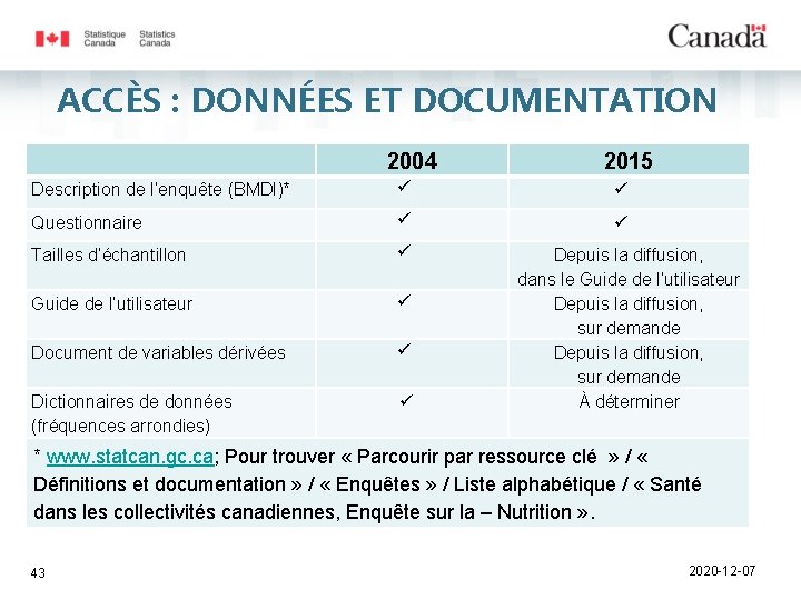 ACCÈS : DONNÉES ET DOCUMENTATION 2004 2015 Description de l’enquête (BMDI)* ü ü Questionnaire