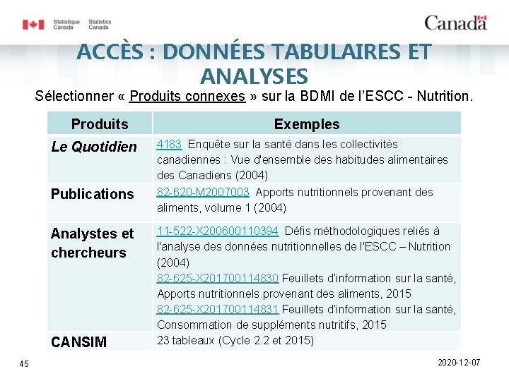 ACCÈS : DONNÉES TABULAIRES ET ANALYSES Sélectionner « Produits connexes » sur la BDMI