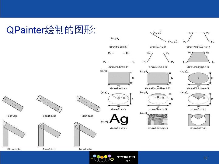 QPainter绘制的图形: 16 