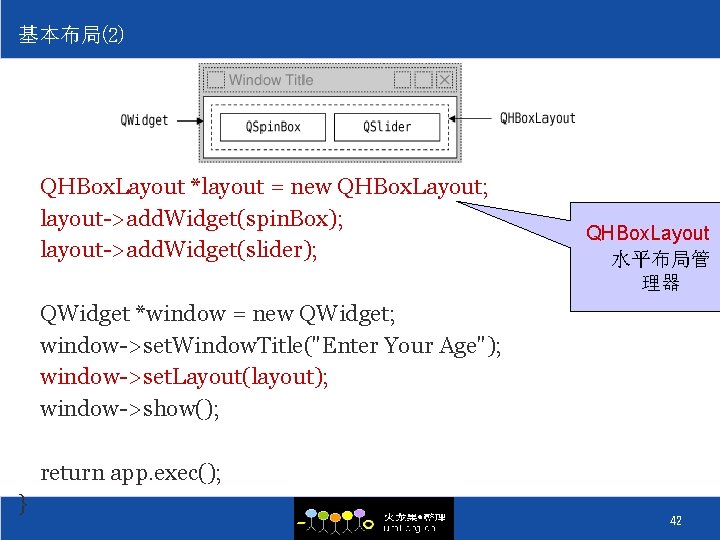 基本布局(2) QHBox. Layout *layout = new QHBox. Layout; layout->add. Widget(spin. Box); layout->add. Widget(slider); QHBox.