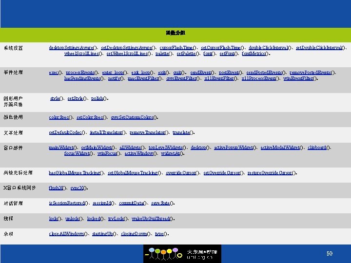 函数分组 系统设置 desktop. Settings. Aware()、set. Desktop. Settings. Aware()、cursor. Flash. Time()、set. Cursor. Flash. Time()、double. Click.