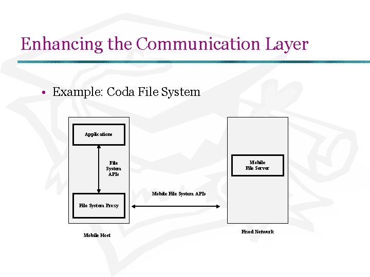Enhancing the Communication Layer • Example: Coda File System Applications Mobile File Server File