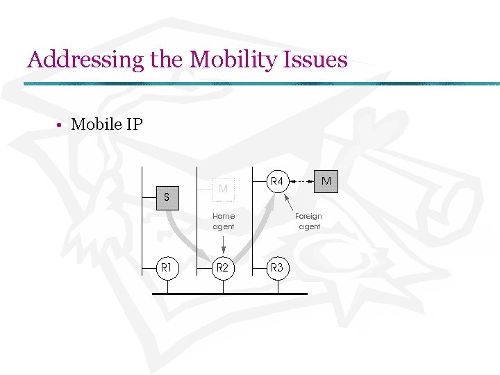 Addressing the Mobility Issues • Mobile IP 