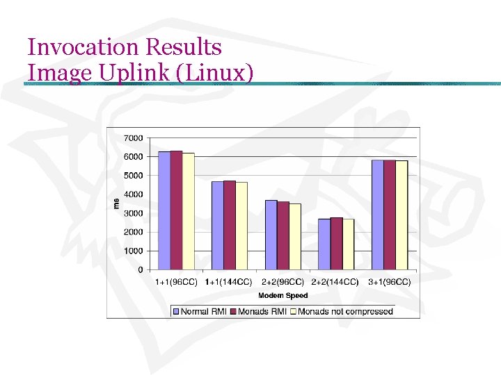 Invocation Results Image Uplink (Linux) 