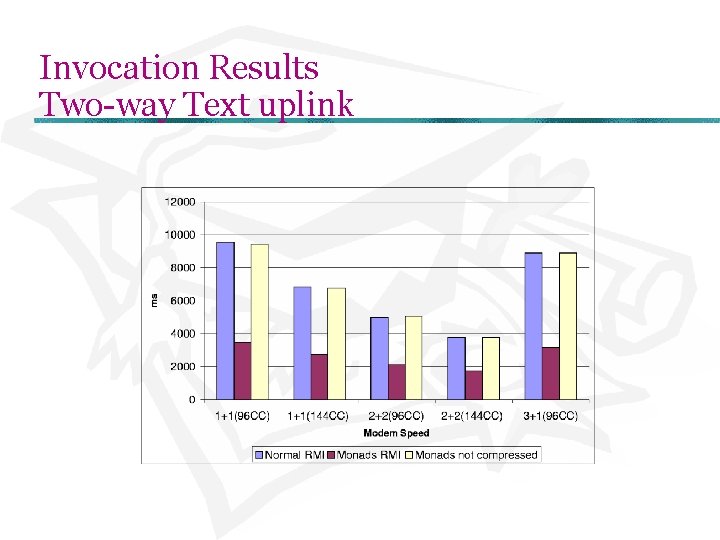 Invocation Results Two-way Text uplink 