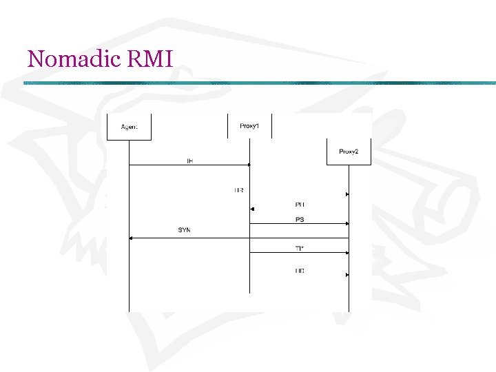 Nomadic RMI 