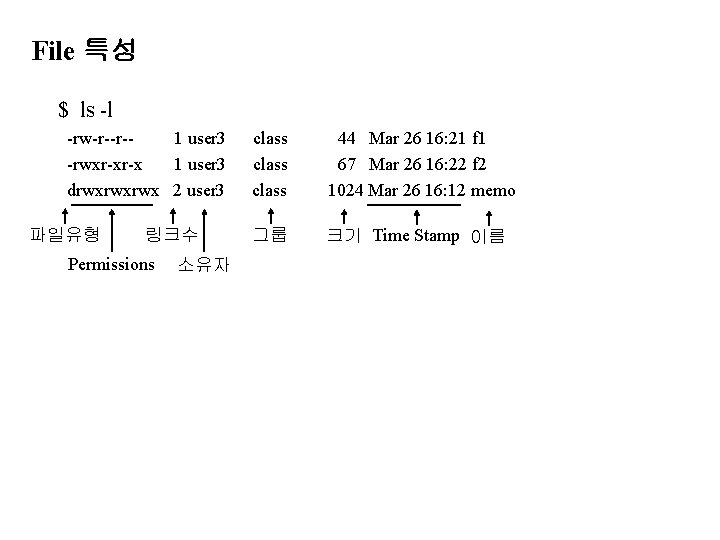 File 특성 $ ls -l -rw-r--r-1 user 3 -rwxr-xr-x 1 user 3 drwxrwxrwx 2