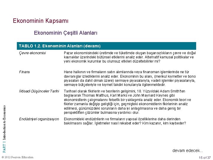 Ekonominin Kapsamı Ekonominin Çeşitli Alanları PART I Introduction to Economics TABLO 1. 2. Ekonominin