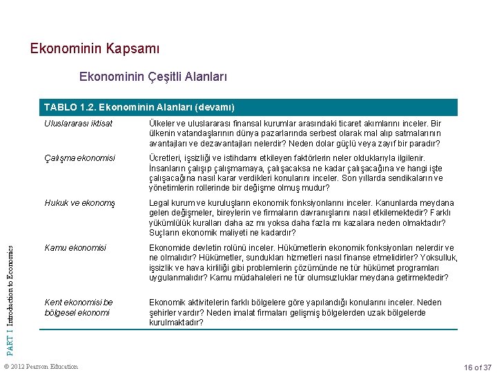 Ekonominin Kapsamı Ekonominin Çeşitli Alanları PART I Introduction to Economics TABLO 1. 2. Ekonominin