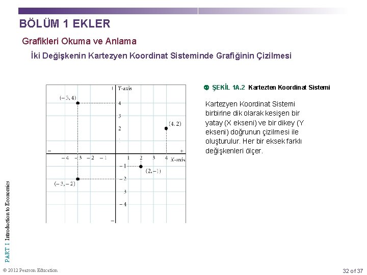 Appendix BÖLÜM 1 EKLER Grafikleri Okuma ve Anlama İki Değişkenin Kartezyen Koordinat Sisteminde Grafiğinin